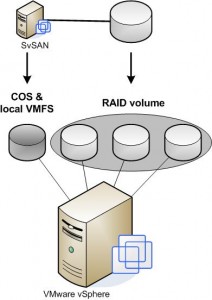 StorMagic SvSAN local disks