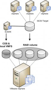 StorMagic SvSAN iSCSI target