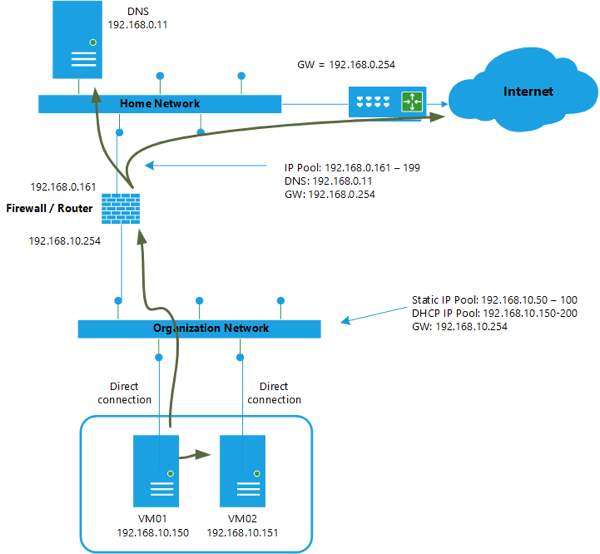 stencil visio netgear - photo #20