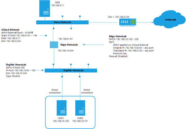 Vcloud networking fase1