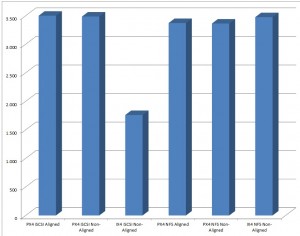 Max Throughput-100%Read