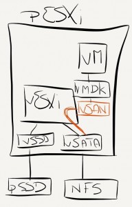 VSAN on virtual ESXi